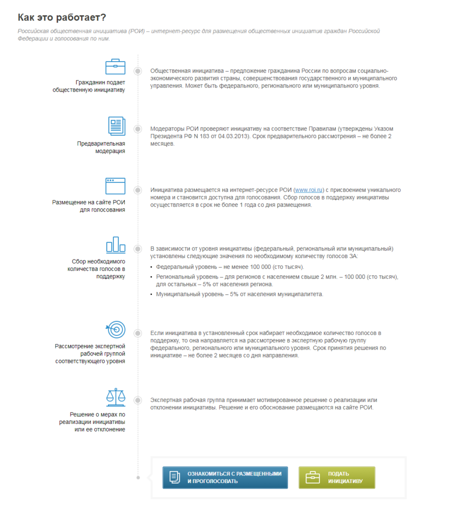 Уровни инициатив. Российская общественная инициатива на госуслугах. Голосование на местном уровне. Уровни Российской инициативы. 5 Уровень инициатива-5.