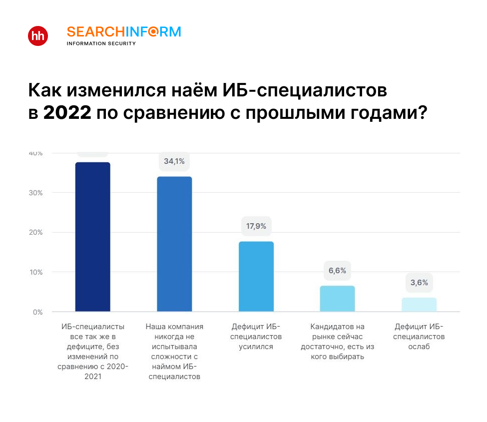 Рынок труда статистика 2022. Ситуация на рынке рисунок. Количество людей в России 2022. Население России 2022.